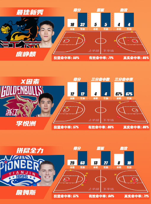 转会期体能课后；马赛完成体检备战CBA常规赛；压力陡增；阵容厚度经受考验的简单介绍-英雄联盟竞猜